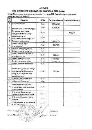 listopad-2