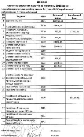 zhovten2018-2